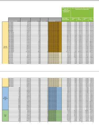 derechos pac ayuda basica