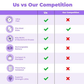 HoMedics DESINFECTANTE Portátil batería UV NUEVO