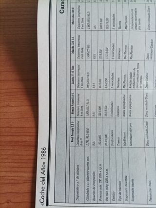 Volvo 340 GLD,Renault 5, R18, Renault 11 GTS