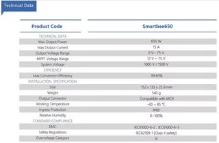 Optimizador placa solar 650W Honeybee6, NUEVO -UNO