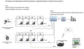 Optimizador placa solar 650W Honeybee6, NUEVO -UNO
