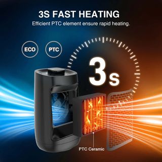 Calefactor cerámico Silencioso Giratorio 1500W