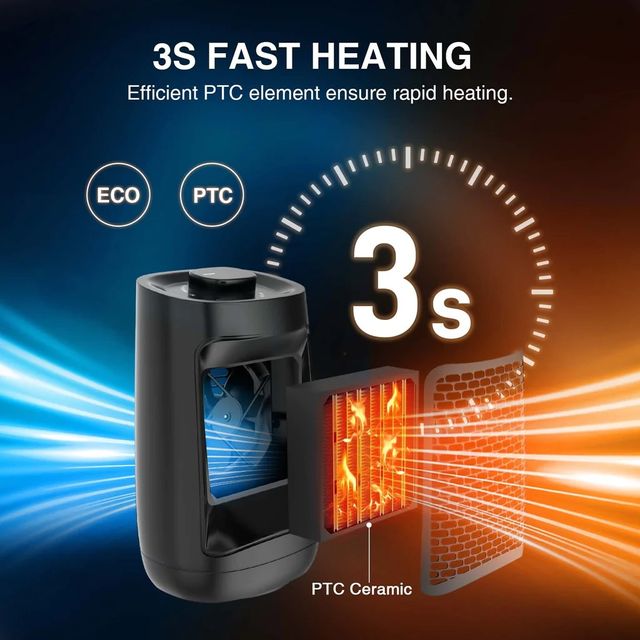 Calefactor cerámico Silencioso Giratorio 1500W