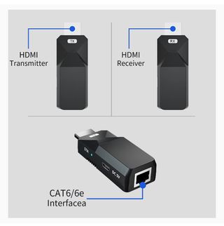 Extensor de señal HDMI función Poc.