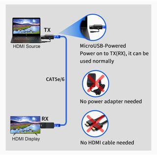 Extensor de señal HDMI función Poc.