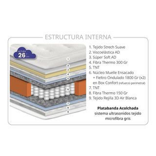 Colchon muelle ensacado