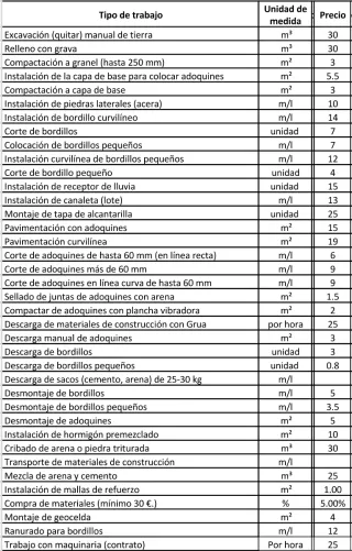 Servicios de pavimentación – ¡Transfo tu espacio!