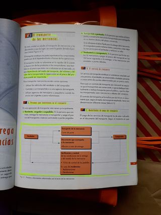 Gestión administrativa de compraventa