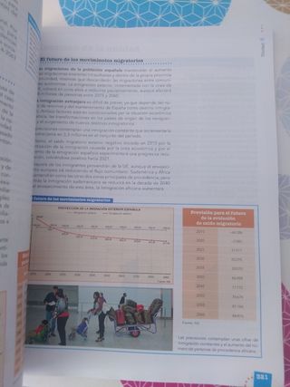 Geografía 2 Bachillerato