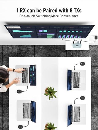 NUEVO Transmisor y Receptor HDMI Inalámbrico 1080P