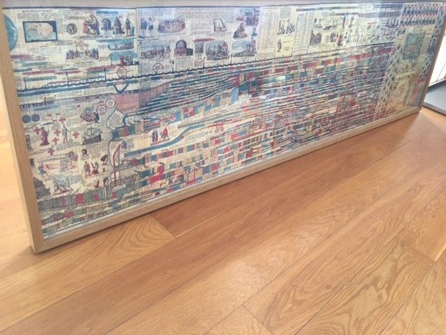 CARTA SINCRONOLÓGICA Historia de la Humanidad