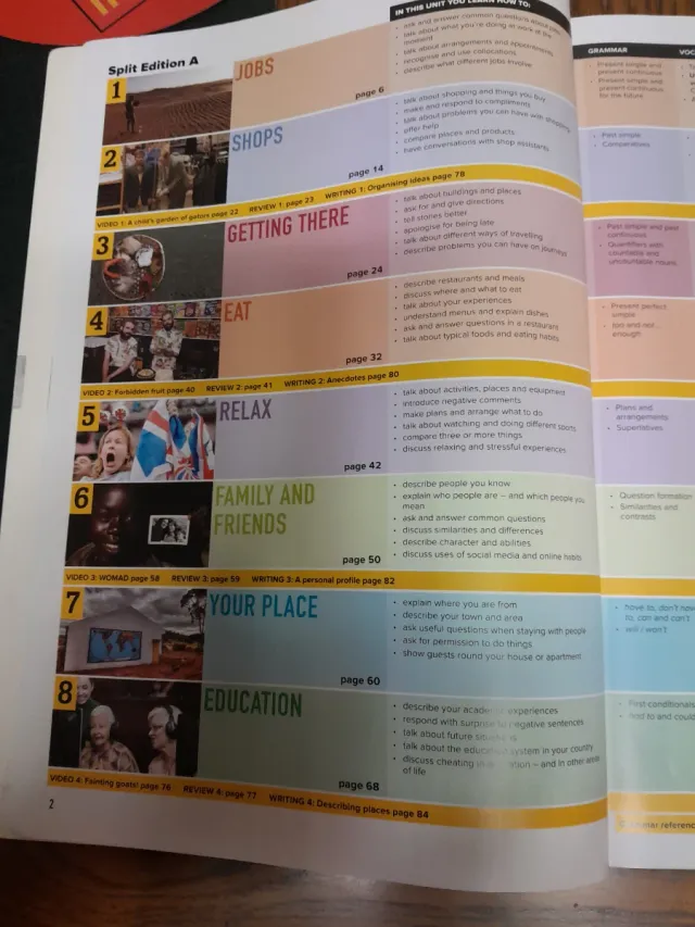 Outcomes Pre-intermediate