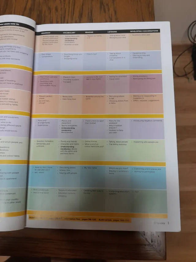 Outcomes Pre-intermediate