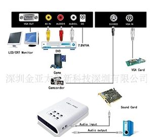 Convertidor de video V2V PRO . VGA A COMPONENTES