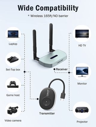 HDMI Inalambrico Transmisor y Receptor,5G HDMI VGA
