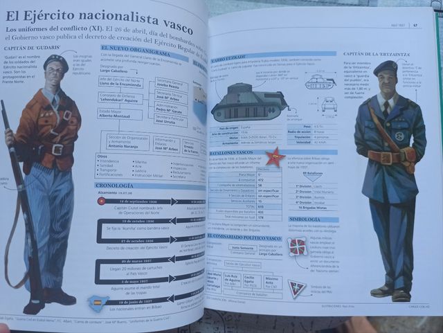 ENCICLOPEDIA GUERRA CIVIL ESPAÑOLA