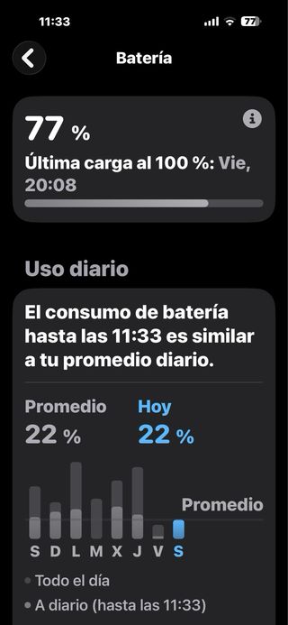 Iphone 12 PRO MAX 512 Gb Beige