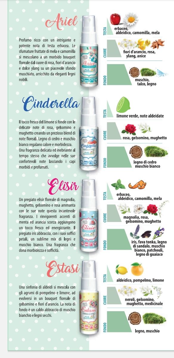 PRIFUMA BUCATO E AMBIENTI LA BELLA LAVANDERINA