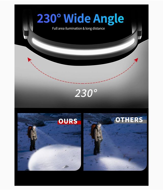 NUEVO. Linterna frontal LED USB y bluetooth.