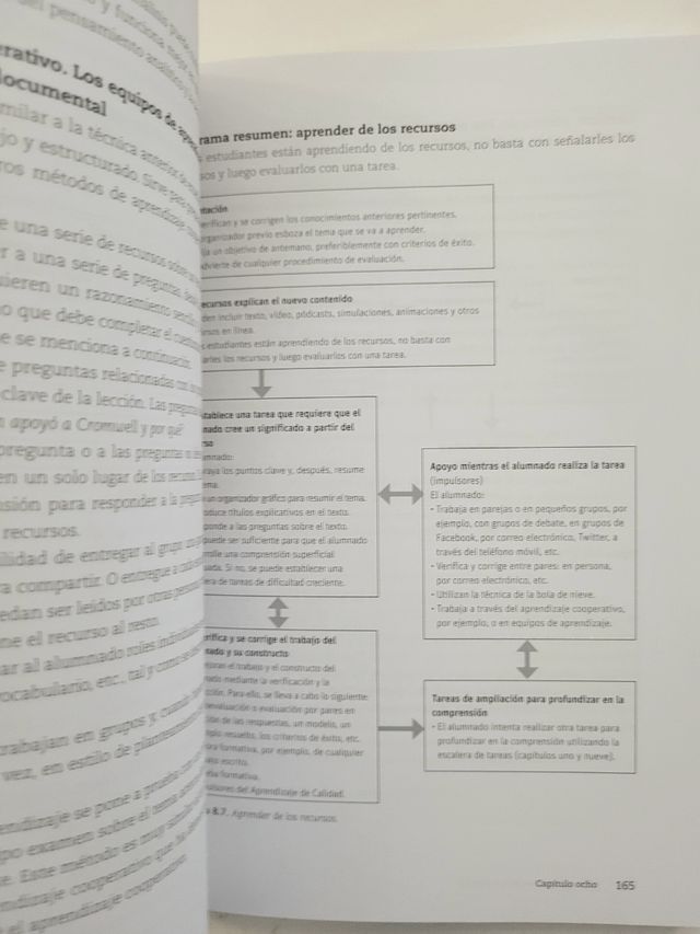 Educación basada en evidencias.