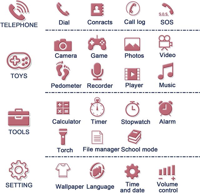 Smartwatch niñas con Llamada Bluetooth NUEVO