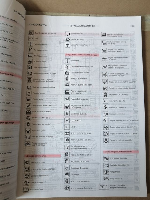 manuale di assistenza per Citroën Xantia