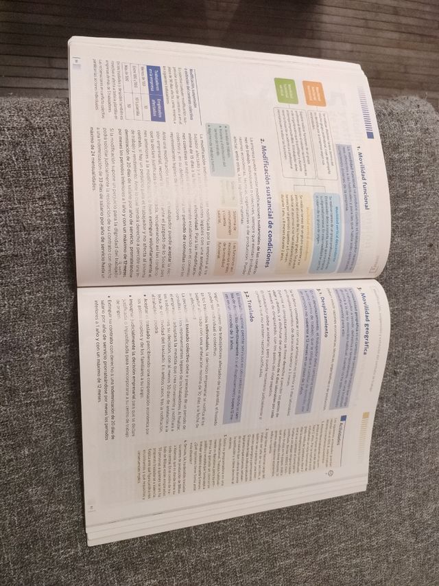 libro de formación y orientación laboral 360°