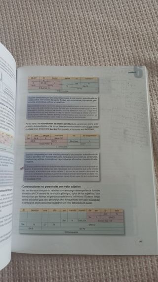 Libros de Lengua Castellana y Literatura de 2°bat.