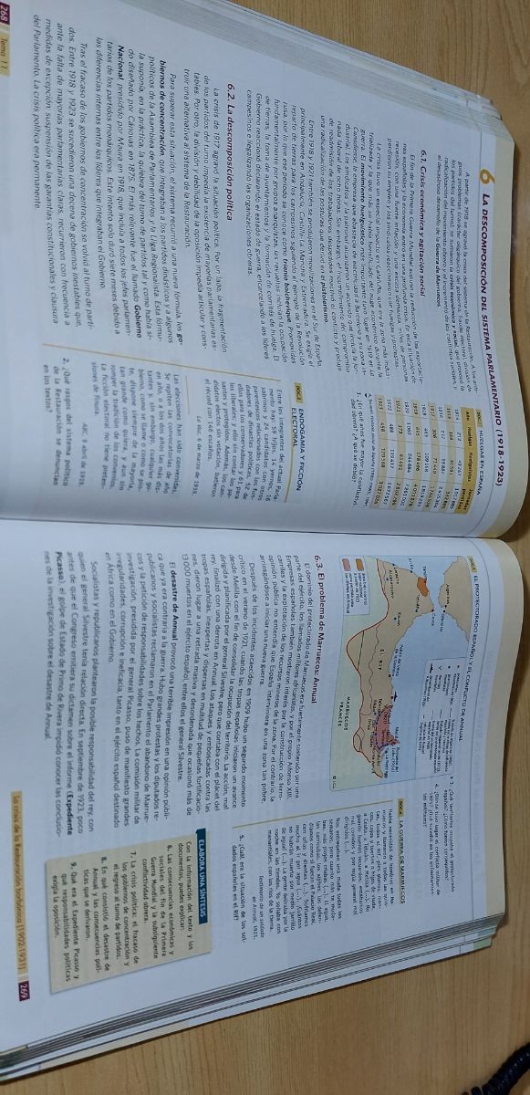 Storia della Spagna: 2° Baccalaureato