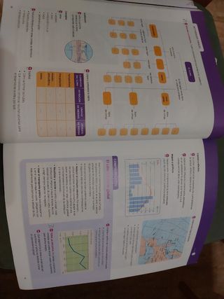 Geografía e historia 1 Eso