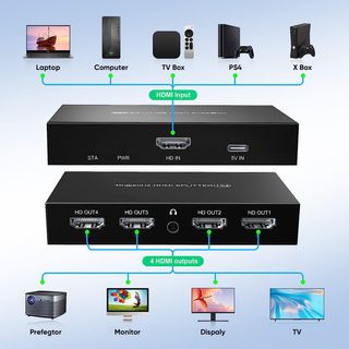 1 IN 4 Out, HDMI Splitter 4K 60hz