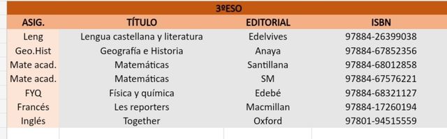 libros 3 y 4 ESO