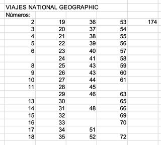 Pack 62 revistas Viajes de National Geographic
