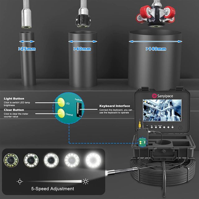 Telecamera HD Drain da 10,1" con trasmettitore da 512 Hz