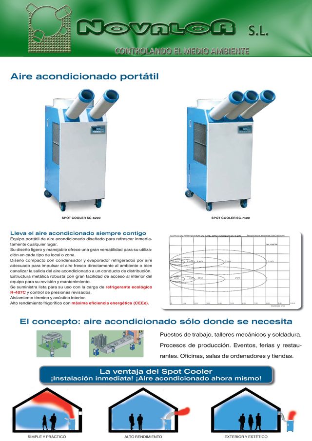 AIRE ACONDICIONADO IND. POTATIL 17.500 F.