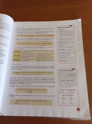 Lengua y lietratura 4 eso