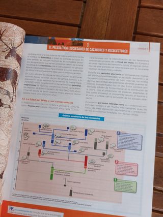 historia de España segundo bachillerato