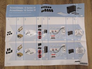 RECEPTOR DENON AVR 1611+ BOSE 5.1 SUBWOFER