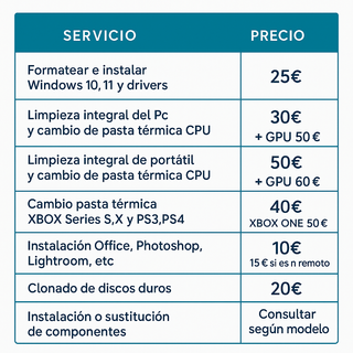 Técnico Informático – PC y Consolas