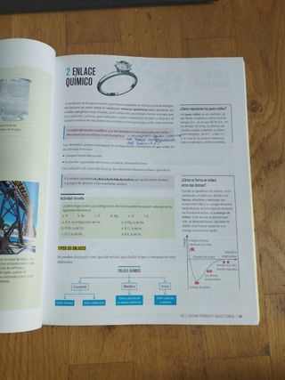 Libro Física y Química 4° ESO
