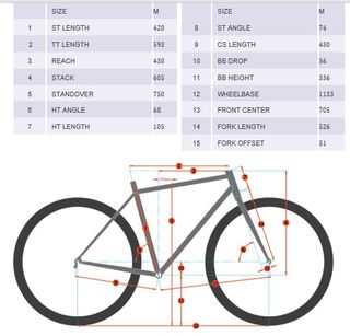 Kona Hei Hei DL 29" talla M