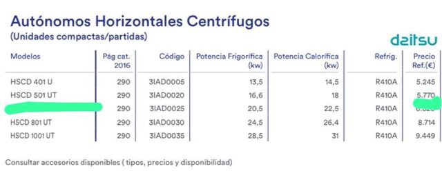 REGALO Aire Acondicionado y calefacción DAITSU