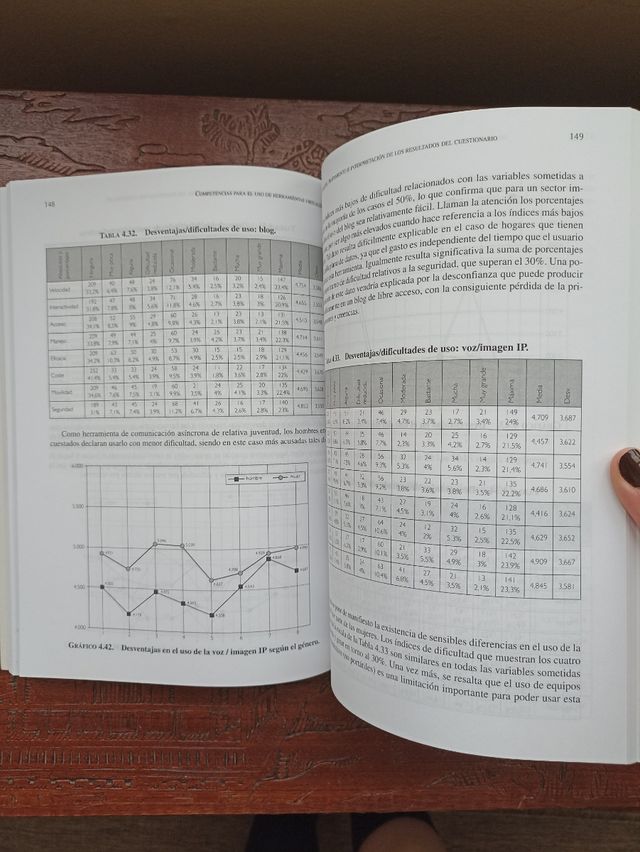 Competencias para el uso de herramientas virtuales