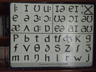 Inglés/Pronunciación/Guía