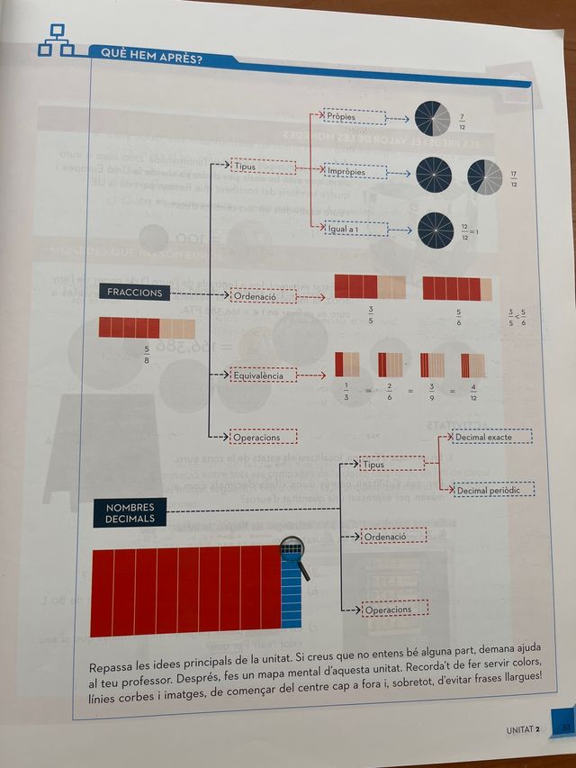 Libro de Matemáticas - 1 ESO 9788448195502