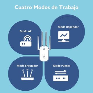 Amplificador Wifi 1200Mbps. Nuevo