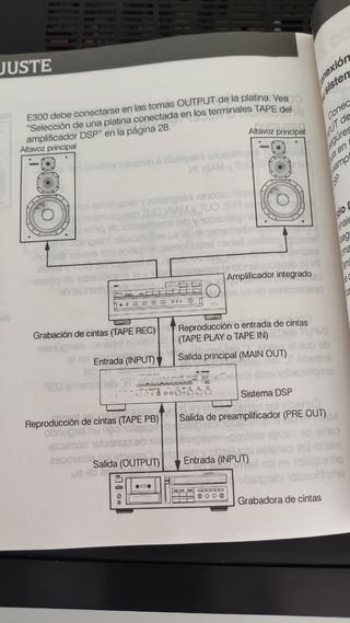 Yamaha Procesador DSP-E300