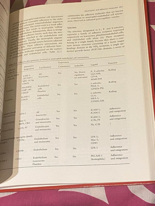 Libro de medicina Ischaemia reperfusion injury