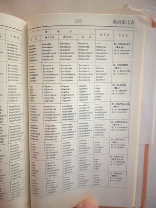 DICCIONARIO ESPAÑOL‐ JAPONÉS