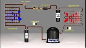 Recarg Gases del Aire Aconditionado 2023